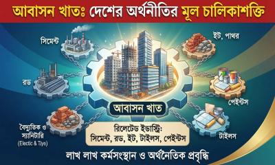আবাসন খাতের বর্তমান চিত্র ও ভবিষ্যৎ চ্যালেঞ্জ: ঘুরে দাঁড়াতে প্রয়োজন ব্যবসাবান্ধব নীতি