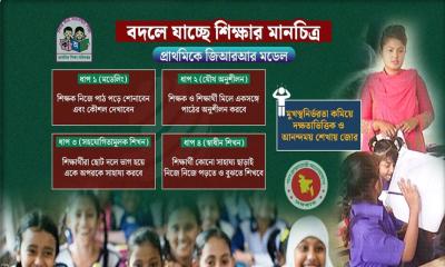 প্রাথমিক শিক্ষায় আসছে বড় পরিবর্তন, ফিরছে লিখিত পরীক্ষা