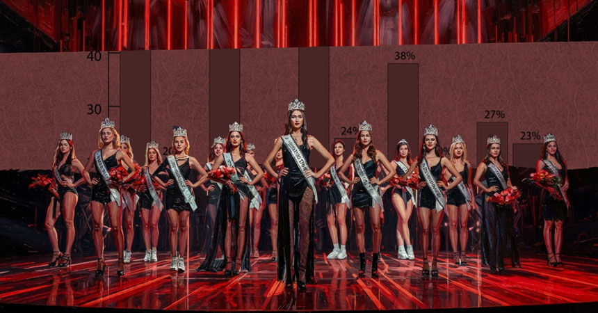 কীভাবে নির্বাচিত হয় মিস ইউনিভার্স, এনিয়ে বিশ্বজুড়ে বারবার বিতর্ক কেন