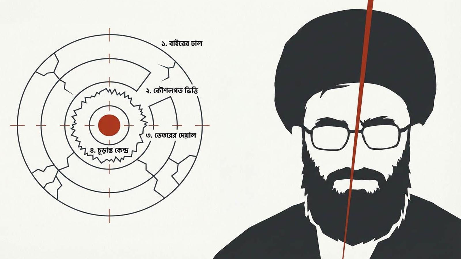 খামেনির মৃত্যু কেন ঠেকাতে পারলো না ইরান?