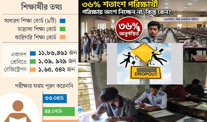 এইচএসসিতে অংশগ্রহণ কমে শিক্ষা খাতে নতুন চ্যালেঞ্জ